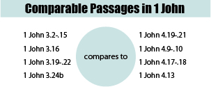 1John2 Comparable Passages